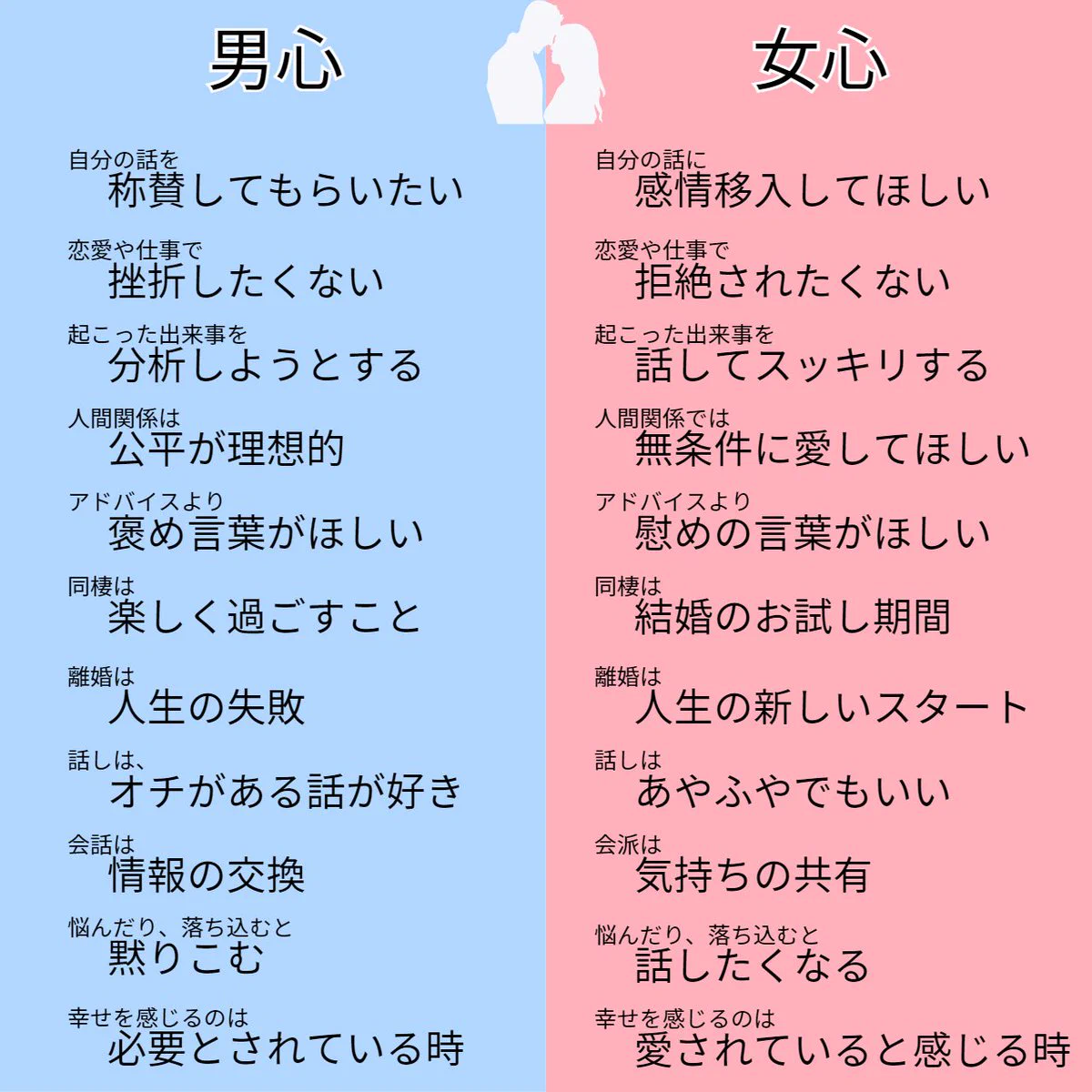 夫婦、恋人だけじゃなく職場でも参考になる。「役立つ男心と女心」