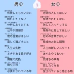 夫婦、恋人だけじゃなく職場でも参考になる。「役立つ男心と女心」
