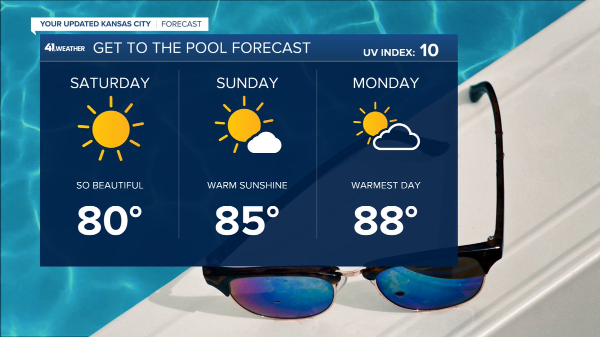 MikeNiccoWX's tweet photo. Super 10-Day Forecast
⏺️Warming w/o humidity during holiday weekend
⏺️Tuesday, very warm, humidity returns
⏺️Best chance for storms begins Thursday
More details, video:  https://t.co/yY4J9F8PEg
@KSHB41  #KCwx  #kswx  #mows https://t.co/oeGl95Ua7P