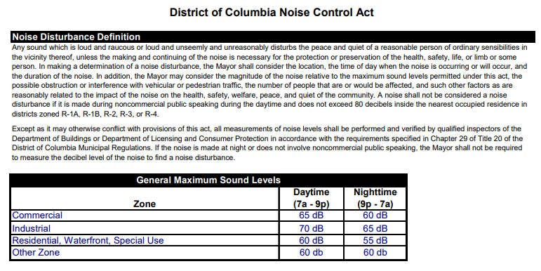 @DCPoliceDept From DC laws about what to do when a noise bully is harassing a population of people. This is from the law. @DCDPR The noise bully for hours multiple times daily at Kennedy Rec right next to our homes is a real problem for real people. Here are the rules of law.
