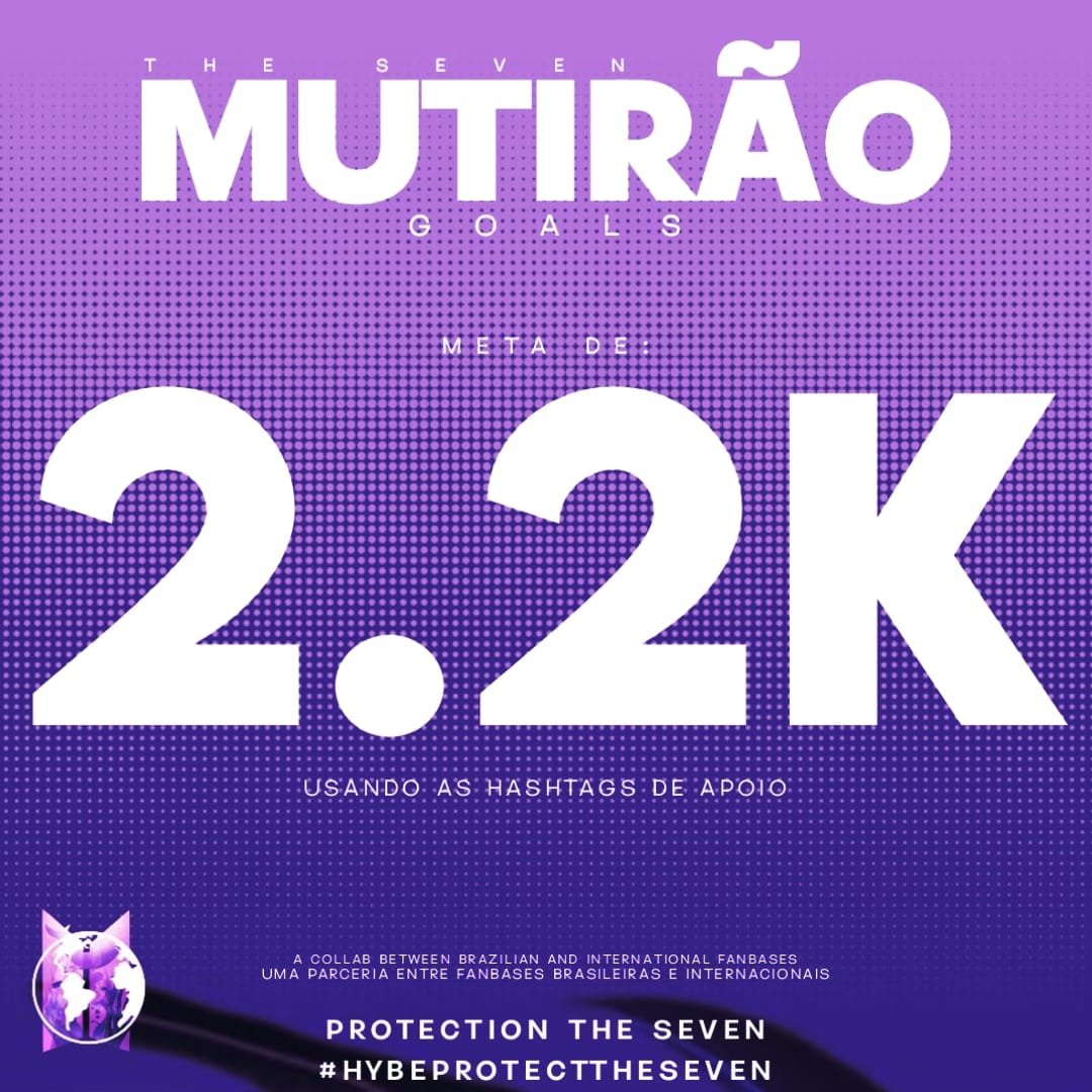 💜 | MUTIRÃO THE SEVEN

META : 2.2K COMENTÁRIOS

• Comente: COMIDAS DOCES
• NÃO use números, emojis e NÃO use FANCHART

PROTECTION TO THE SEVEN
#HybeProtectTheSeven