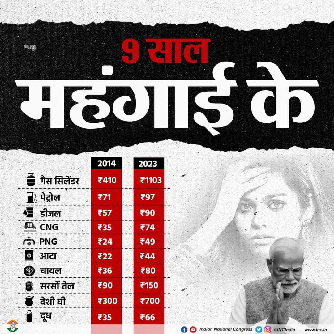 Haryana_YC's tweet photo. बहुत हुई महंगाई की मार, अबकी बार मोदी सरकार.. ये नारा सुन कर देशवासियों ने बीजेपी को जिताया था।

मगर पिछले 9 साल के दौरान मोदी निर्मित महंगाई ने देशवासियों की कमर तोड़ी है।

मोदी सरकार '9 साल' का उत्सव मनाने की बजाए 'महंगाई का उत्सव' मनाए।
#NaakamiKe9Saal https://t.co/OlJ81fh7kR