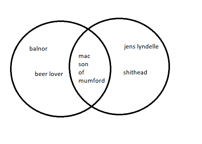 a murph naddpod player character venn diagram