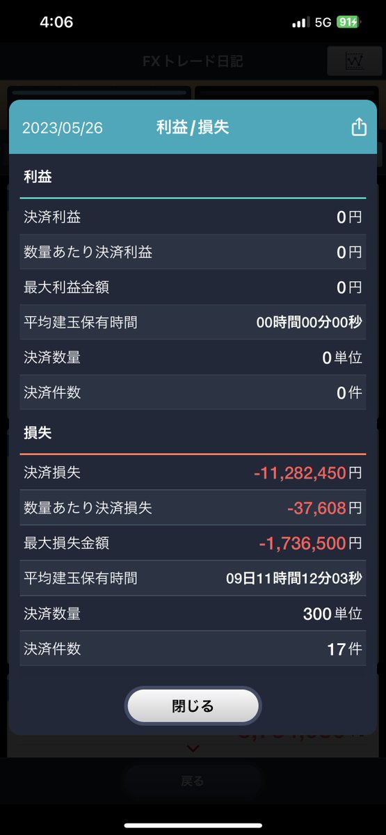 実は、追加証拠金の解消の期限を間違って認識していて、強制ロスカットくらってしまいました…