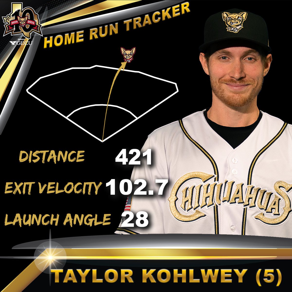 El Paso Chihuahuas tweet media