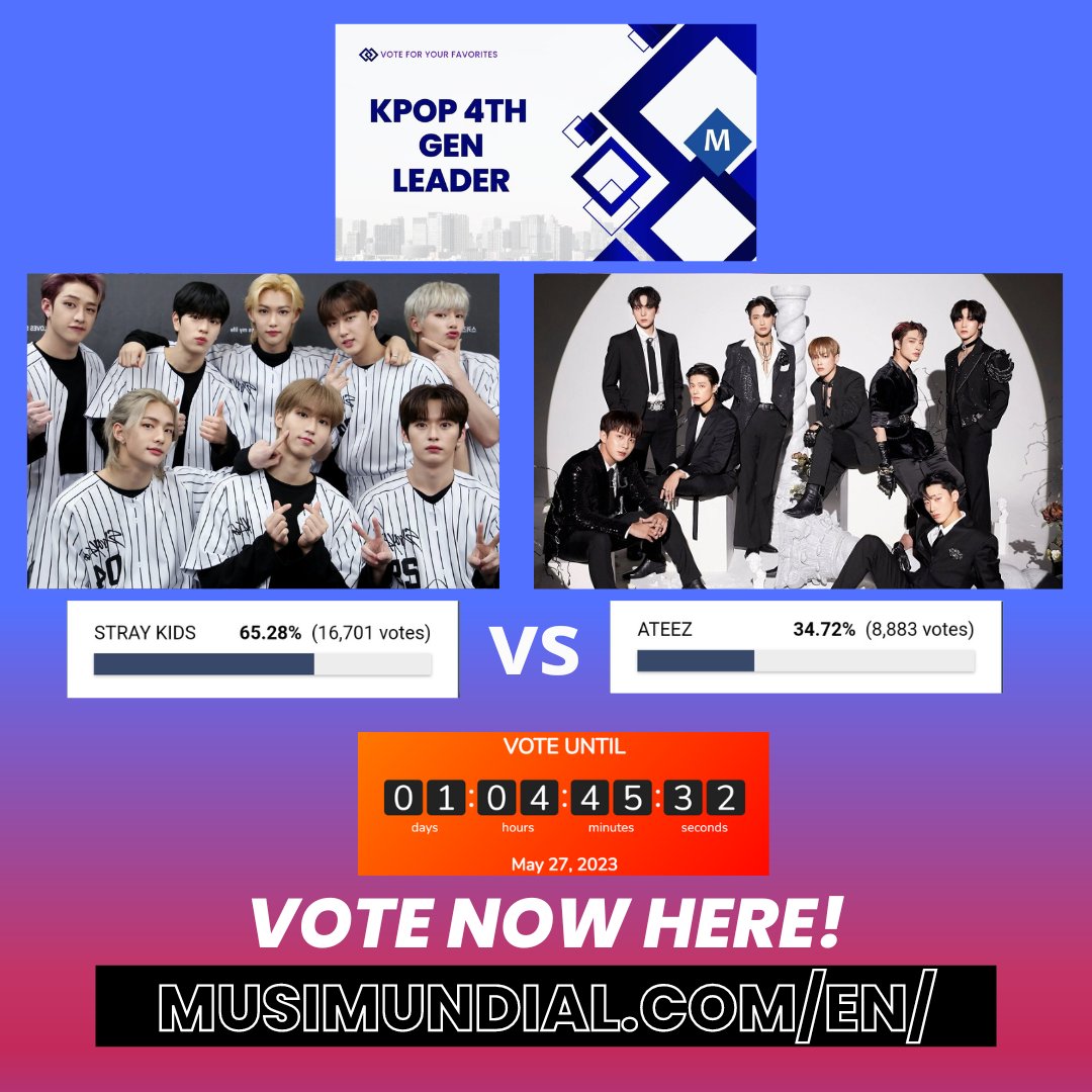 MusicMundial's tweet photo. #KPOP4THGENLEADER: 👑
Male: Box 1 🤴
#StrayKids vs #ATEEZ 🔥
LAST 1 DAY TO VOTE! #Stay vs #Anity 👀
https://t.co/Eg1epCaWOd https://t.co/oPXIJfgMt9