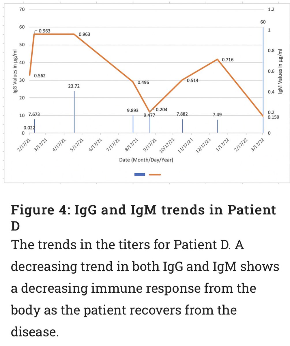 Dr. León Islas Weinstein tweet media