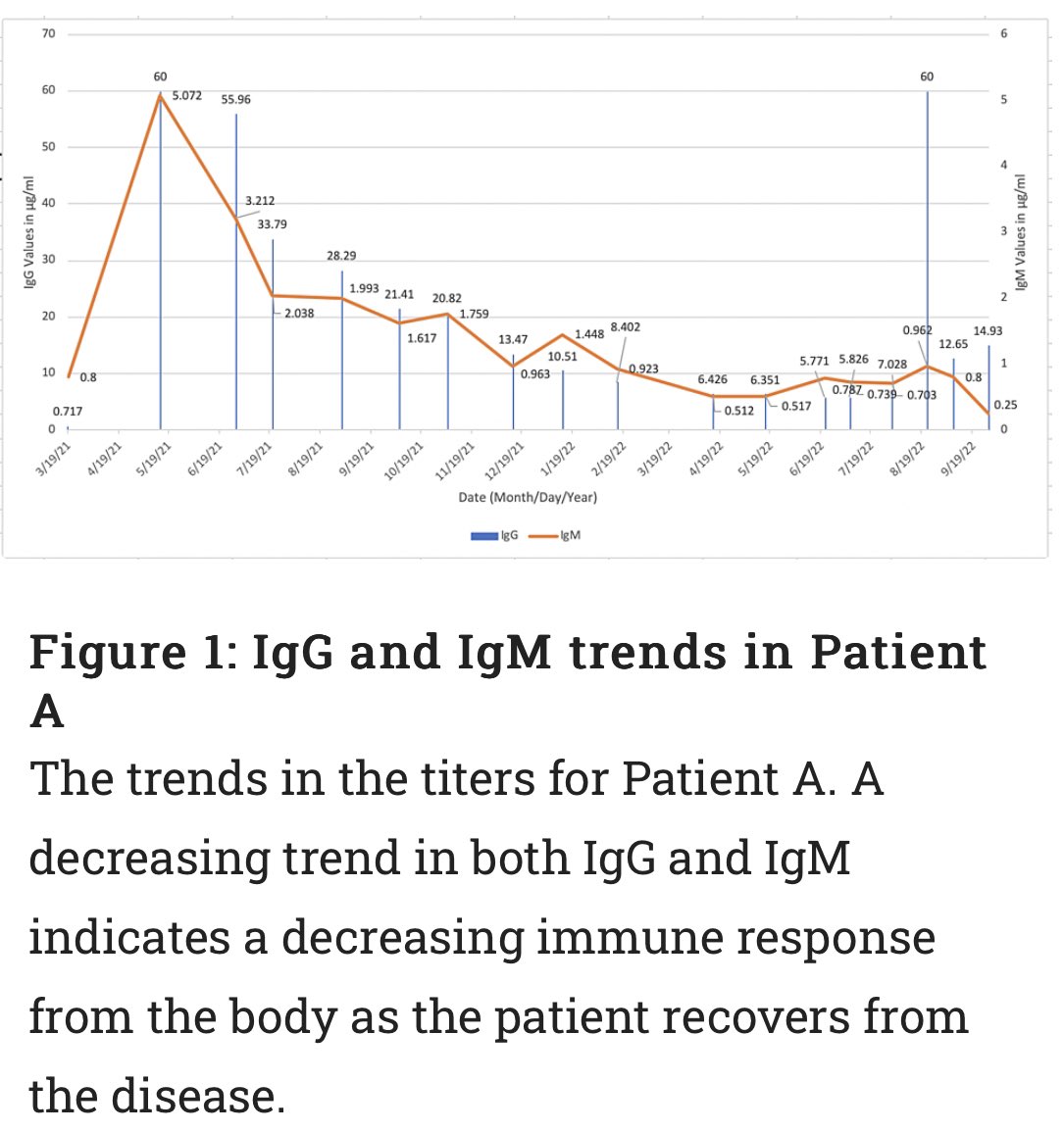 Dr. León Islas Weinstein tweet media