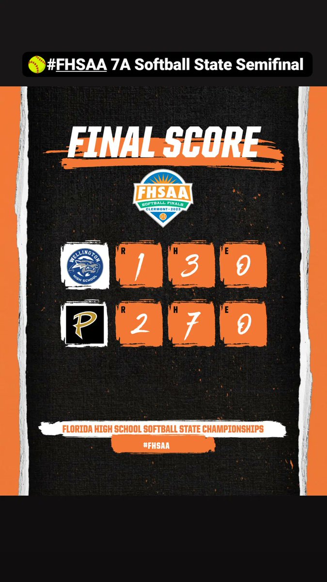 FHSAA (@fhsaa) on Twitter photo π₯ FINALπ₯
#FHSAA 7A Softball State Semifinal
<a href="/WHSFLAthletics/">Wellington High School Athletics</a> -1
<a href="/VarsityPlant/">Plant High Varsity Softball</a> -2
#STATECHAMPIONSHIPS π₯ FINALπ₯
#FHSAA 7A Softball State Semifinal
<a href="/WHSFLAthletics/">Wellington High School Athletics</a> -1
<a href="/VarsityPlant/">Plant High Varsity Softball</a> -2
#STATECHAMPIONSHIPS