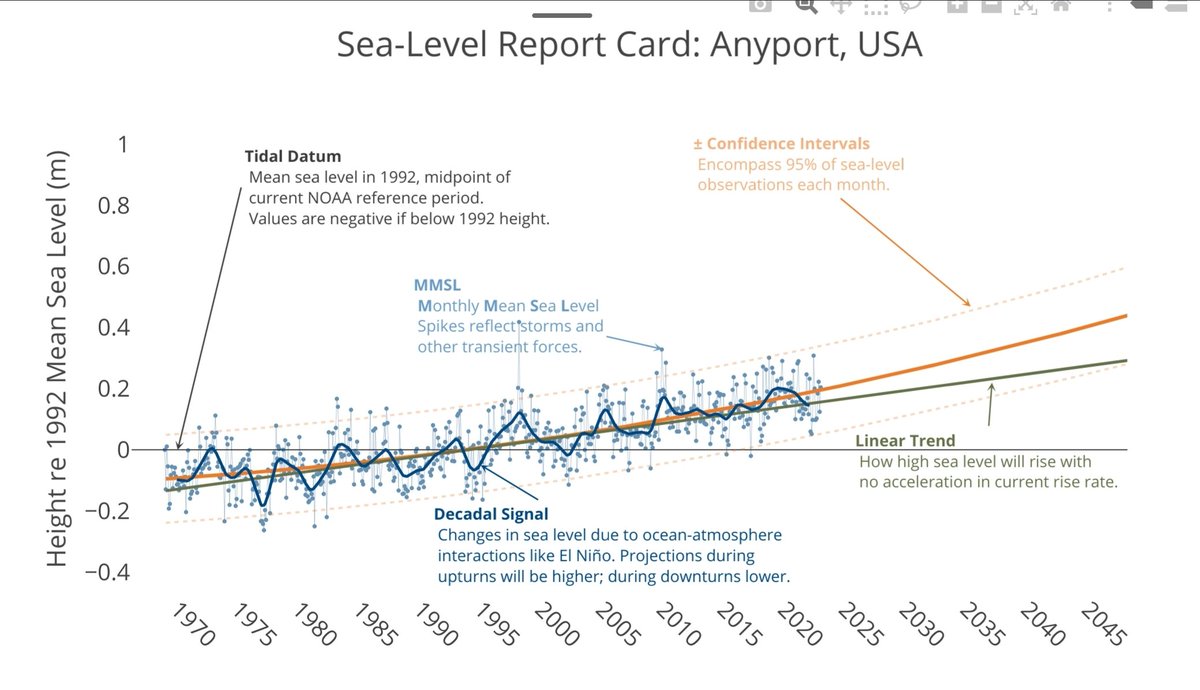 tmallard's tweet image. It's the money, the content #AI_bots cover up positive #ClimateAction

Since #AirPollution kills 1-in-5 globally &amp;amp; everyone knows it, these denials of #geophysics is #CapitalMurder aka #InvoluntaryManslaughter 20yrs a count 

Doesn't matter if law is enforced by the crooks or