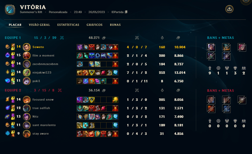 sowetolol's tweet photo. classificados semi final qualify cblol amanha

KIWILOVERS 🥝

@zemnaslol @mujalol1 @NinjaKiwi_lol @yukilol_ https://t.co/5kzzxgZCgk