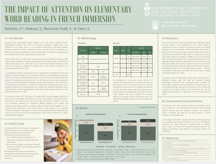 FIEdConsulting's tweet photo. New Research: The Impact of Attention on Elementary Word Reading in French Immersion (Rafailov, Shakory, Marinova-Todd, &amp; Chen, 2023): https://t.co/56XZQLSLxR https://t.co/ElM1Hun2Qo