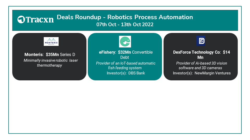 CognitiveNews's tweet photo. Tracxn Deals of the Week: AI, RPA, Cybersecurity, and Big Data(October 7-13, 2022) https://t.co/h0kkTeCtHN Tracxn tracks Innovative companies across over 300 technology sectors and more than 1000 emerging themes worldwide, plus dedicated geographic coverage on over 30 coun-tries. https://t.co/78ZBrCbelE