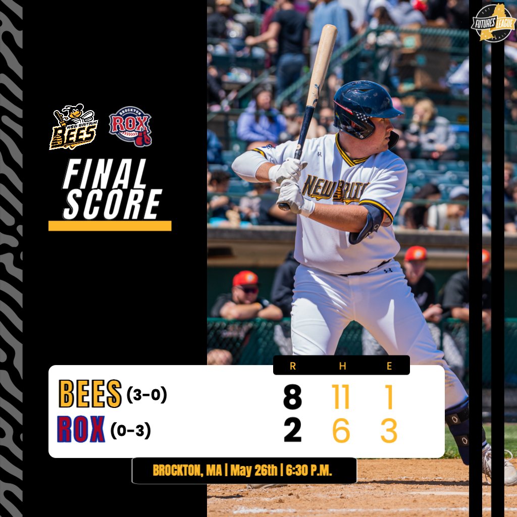 THREE IN A ROW‼️

🟡 Forgione: 3-5, 1 HR, 2 RBI, 2 R
🟡 Molinaro: 2-4, 3 RBI, 1 R
🟡 Lauria: W, 5.0 IP, 3 H, 8 Ks
🟡 Einemann: 3-5, 2 RBI

📈: bit.ly/42eKOlE

#GoBees | #FuturesLeague
