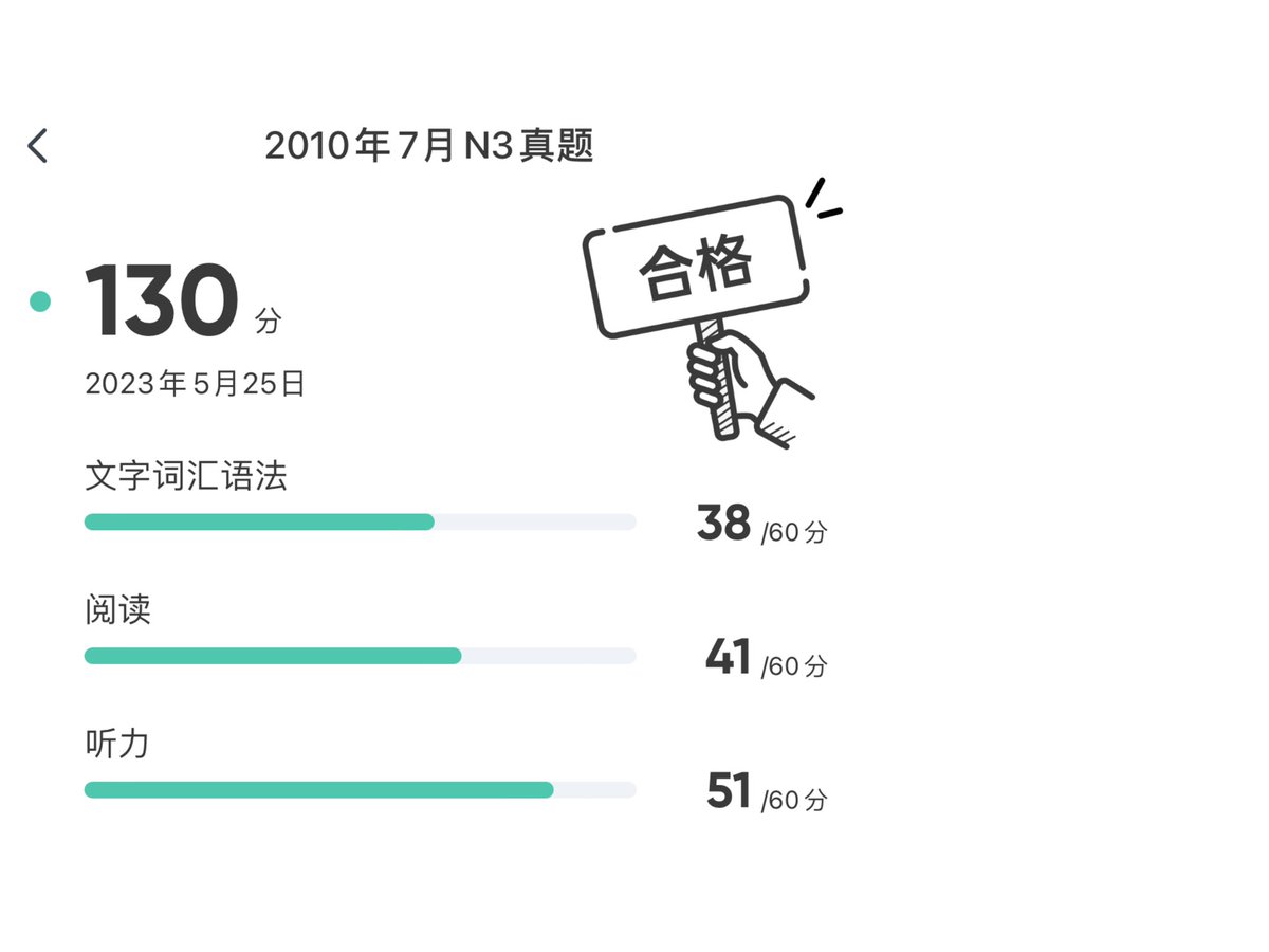 _KidYoung_'s tweet photo. N3テスト合格しました！ https://t.co/3UGTrPzqK9