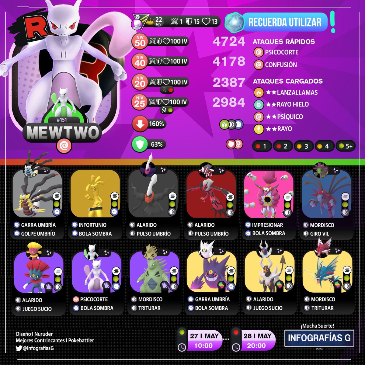 MYTHICAL_MX's tweet image. (🇪🇸🇺🇸) Trainers!
➡️Mewtwo Raid Counters
Shadow Raid
Remember To Use Purified Gems!😬
#RaidCounters #Mewtwo #ShadowRaid #PokemonGOApp #PokemonGO