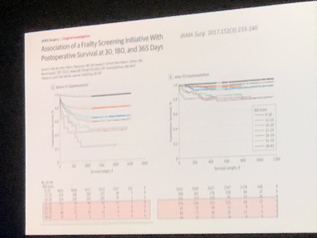 Fantastic talk by <a href="/crazyicu/">Siva Senthuran</a> at #cicm2023asm on ICU in preoperative planning!
<a href="/CICMANZ/">CICM</a>