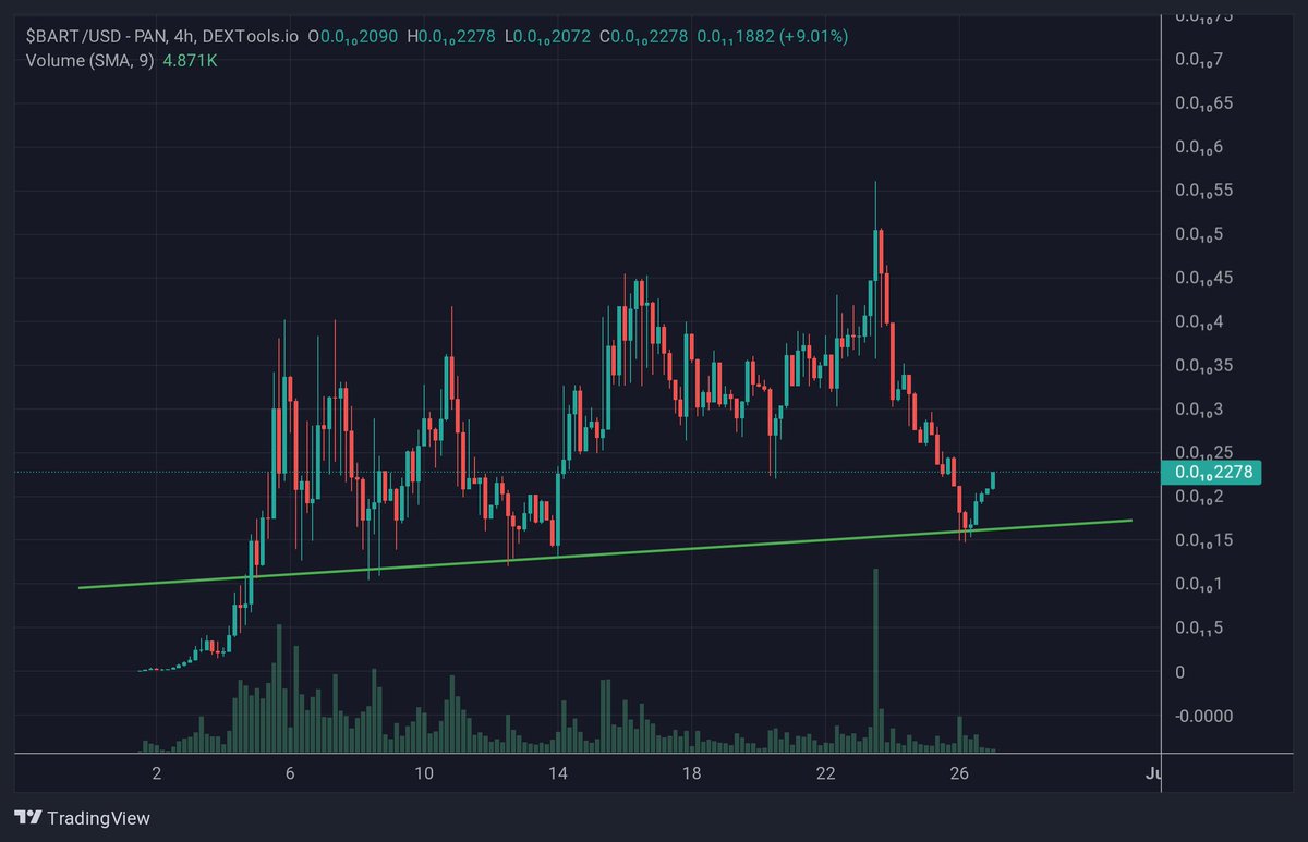 $BART | BNB tweet media