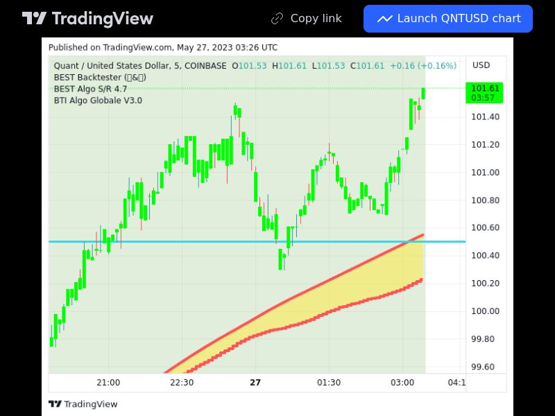 TradingView trade QNT 5 minutes