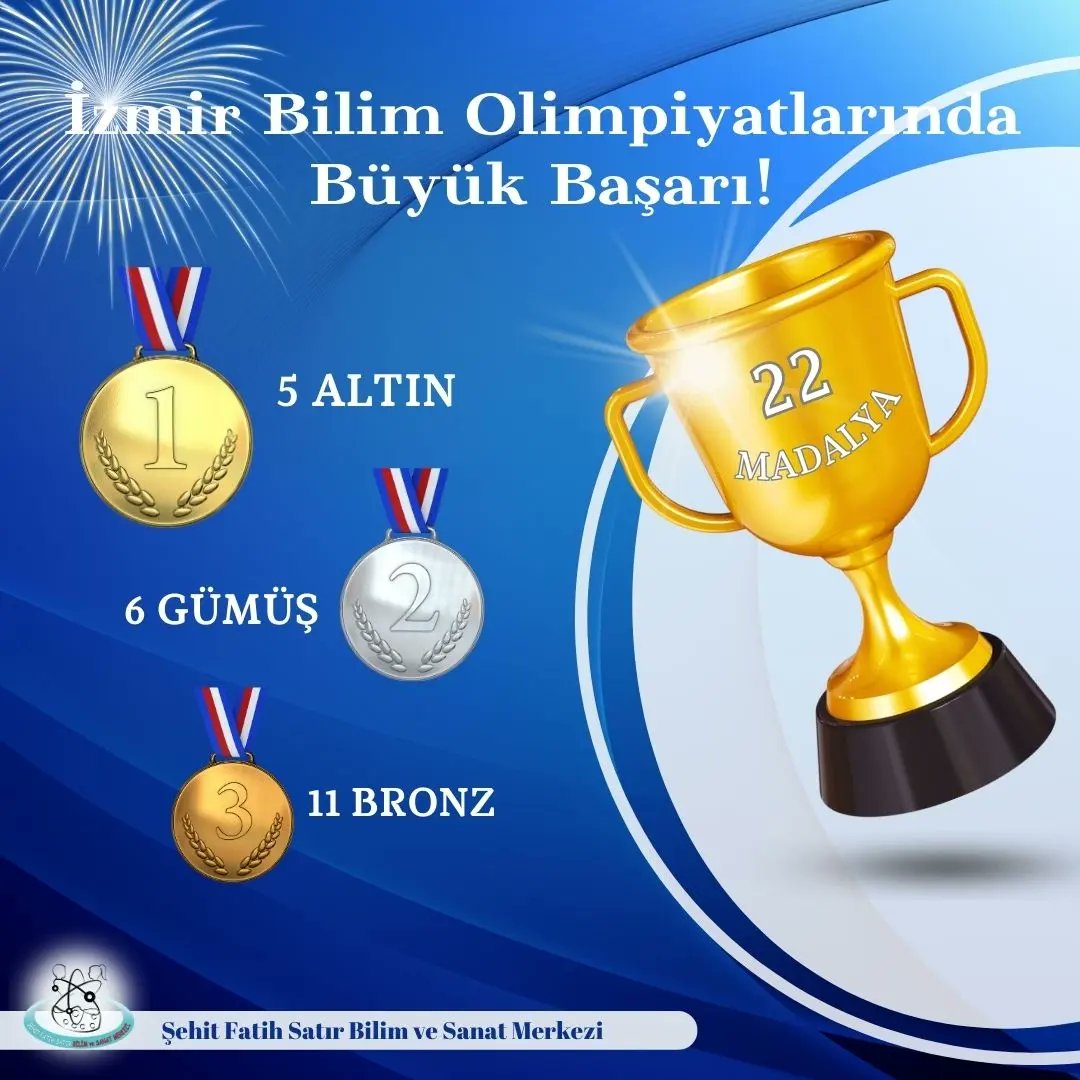 İZMİR BİLİM OLİMPİYATLARINDA BÜYÜK BAŞARI-Bu yıl 4. sü düzenlenen İzmir Bilim Olimpiyatlarında Merkez öğrencilerimiz 5 Altın, 6 Gümüş ve 11 Bronz madalya kazanarak  toplamda 22 madalya ile büyük başarı kazandı. Öğrencilerimizi ve  Matematik Öğretmenimiz Serkan KARACAyi kutlarız.