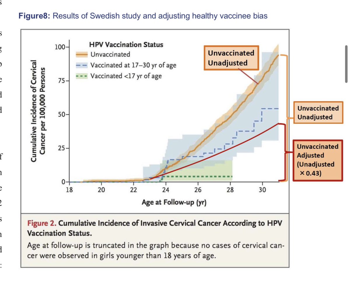 ALL of the “doctors”, “nurses”, “researchers”, “journalists”, trolls etc, that just copy, paste, and retweet ANYTHING that claims the HPV vaccine is “safe” and “effective” are fucking stupid or blatantly lying to you….Most likely both…. Sweden study 😂 npojip.org/english/MedChe…