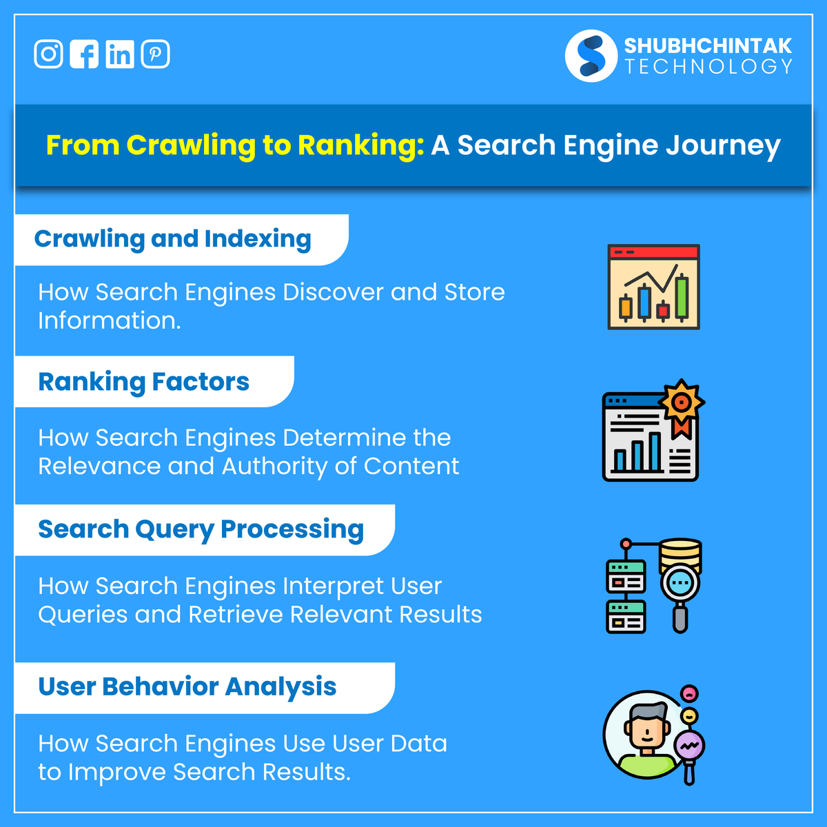 The search engine journey is a quest for the coveted top spot, where ranking reigns supreme. 🚀 #searchengine #googlesearchengine #crawling #ranking #googleranking #SEO #Digitalmarketing #Shubhchintak #webagency #digitalmarketingagency