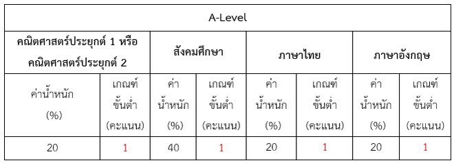 GeoSwu_Official's tweet photo. ðāļ āļēāļāļ§āļīāļāļēāļ āļđāļĄāļīāļĻāļēāļŠāļāļĢāđ āļĄāļĻāļ§
â
āđāļāļīāļāļĢāļąāļāļŠāļĄāļąāļāļĢ #TCAS4
ðŠ āļāļģāļāļ§āļ 80 āļāļ
ð āđāļāļīāļāļĢāļąāļāļŠāļĄāļąāļāļĢ 29-31 āļāļĪāļĐāļ āļēāļāļĄ 2566
ð āđāļāļāļēāļĄāļĨāļīāđāļāļāđāļāļĩāđāđāļāđ https://t.co/kqdbbvAB97âĶ
#TCAS66 #TCAS4 #GeoSWU #āļāļĩāļĄāļĄāļĻāļ§ https://t.co/taUzPECIyV