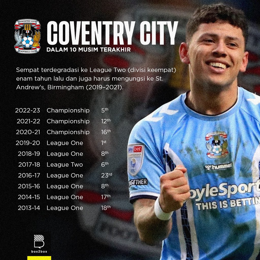 Box2BoxBola's tweet photo. Final Play-Off Championship: Coventry City vs Luton Town 🔥

Pemenang akan promosi ke Premier League mengikuti Burnley (juara Championship) dan Sheffield United (runner-up Championship) 🙌🏻

Jadi maunya ngeliat siapa nih di Premier League musim depan? 🤩 https://t.co/2XDRMYI5lX