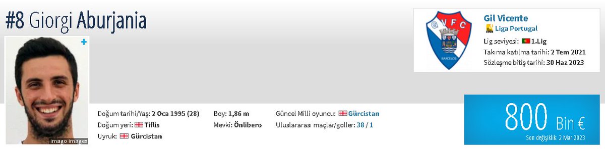 Giorgi Aburjania'nın Transfermarkt profili: