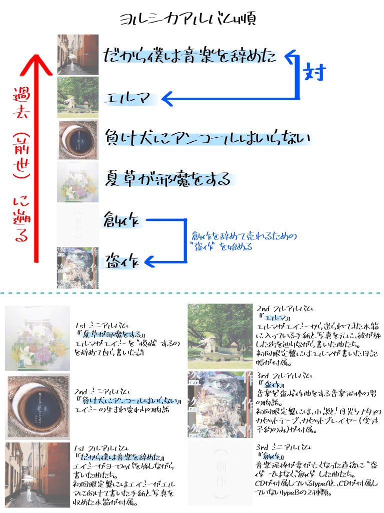 ヨルシカ　盗作　音楽をやめた　エイミー　初回生産版　グッズまとめ 盗作 [初回限定盤][CD][+書籍][+カセットテープ] - ヨルシカ