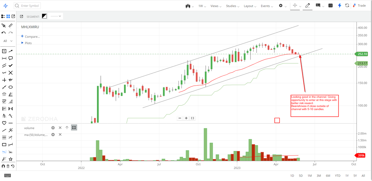 Dhatu_Trader's tweet photo. #Nifty #SwingTrading 
#MHLXMIRU is good to buy at this level! What does your analysis says, Dosto?

tradE @ uR owN risK. https://t.co/Heq4PfwAeF