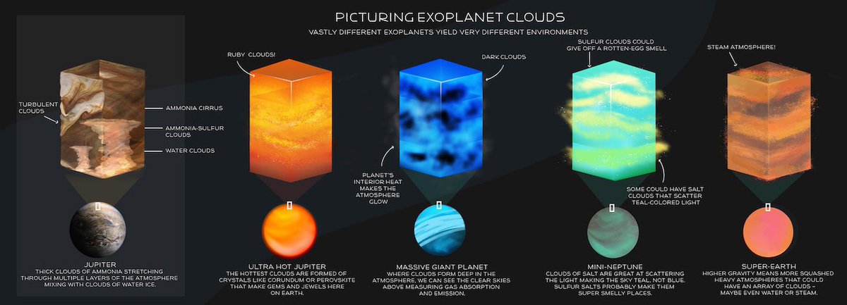 #JWST examines the “jewels” (clouds) of exoplanets and their extreme environments that could help us better understand our planet. 

Via @NASAExoplanets 

#SpaceHour
#JWST
#Exoplanets
#Clouds

▶️exoplanets.nasa.gov/news/1709/exop…
▶️youtu.be/pHASHgrSWPg

NASA/JPL-Caltech/L. B. De La Torre