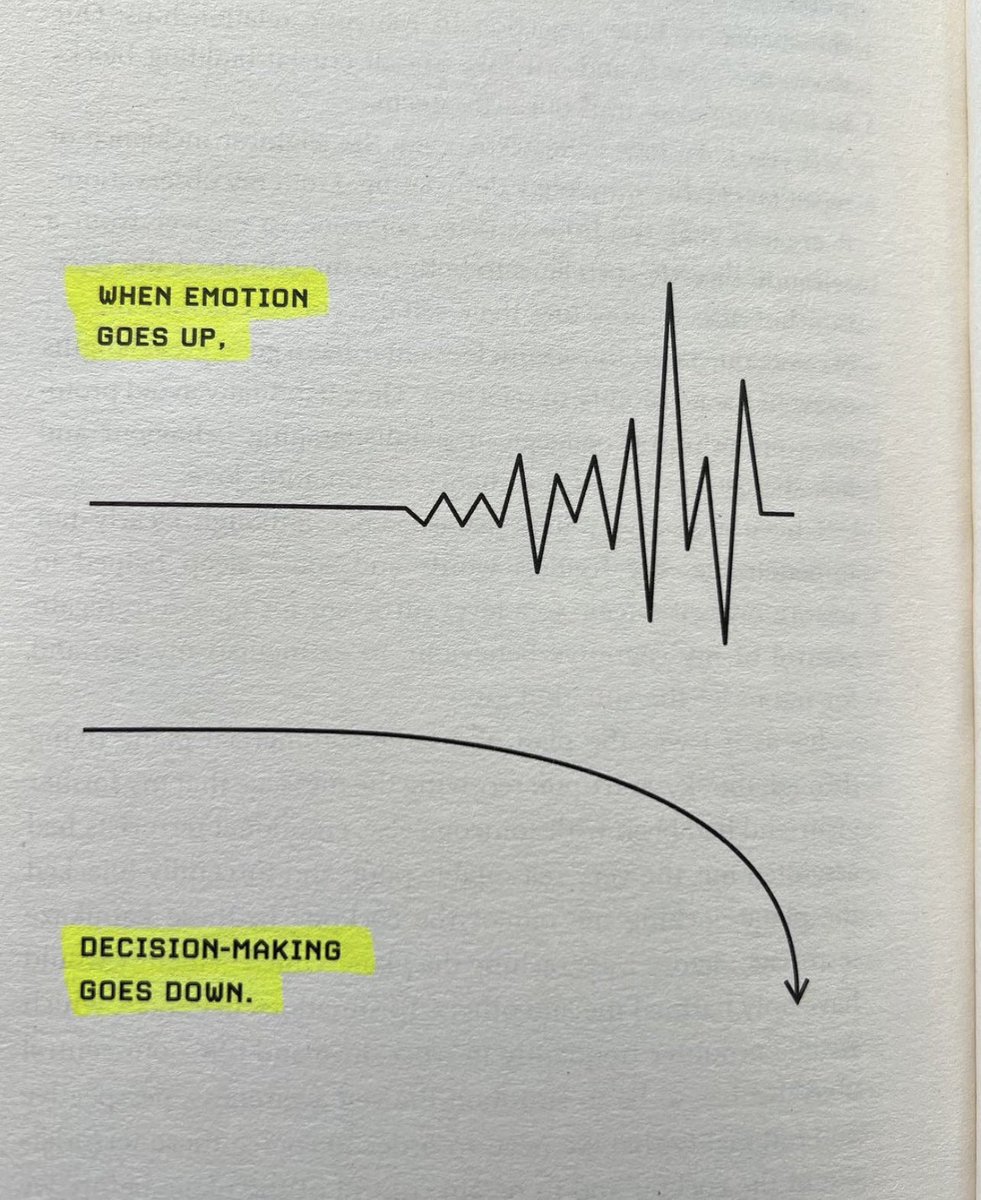 When emotions goes up, decision making goes down. #EmotionalIntelligence #emotionalstability #decisionmaking #emotion #decision