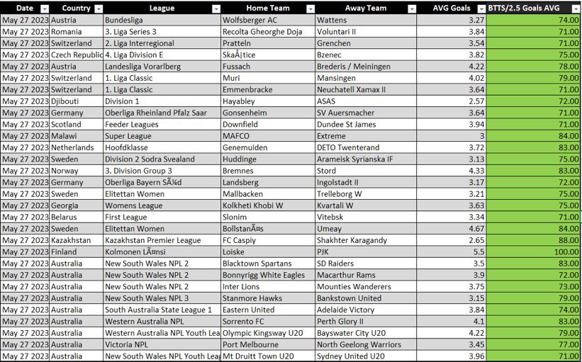 BK Sports on X: BK Sports Prediction Sheet ⚽️ RT & DM