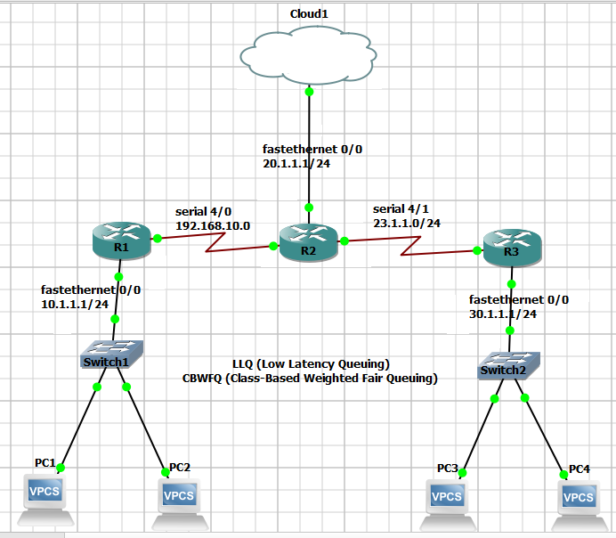 What is LLQ (Low Latency Queuing) and CBWFQ (Class-Based Weighted Fair Queuing)? How to configure LLQ and CBWFQ?

qos.internetworks.in/2021/10/what-i…

#cisco #ccnatraining #networksecurity #bgproducts #networkengineer 
 #ccie #ccna #ccnp #networkinfrastructure #internetprotocol