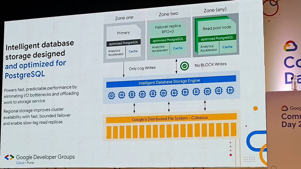 SriChai50891192's tweet photo. KEYNOTE-4:

"Great Applications comes from Great Databases". Horizontal,vertical scaling
Different types of Databases are being used with different performance and price on which activities they are assigned for it
-By Preetha sir
#GCCDPune
#GCCDPune23
#GDGCloudPune
#GoogleCloud https://t.co/ojK2dYNR15