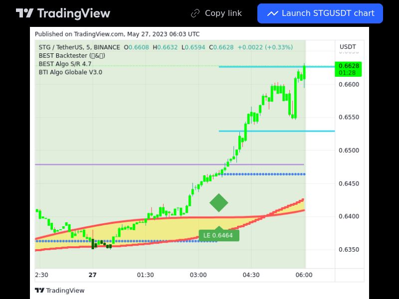 TradingView trade STG 5 minutes 