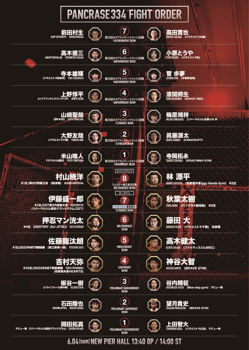 6/4大会、カウントダウン開始！
pancrase.co.jp/tour/2023/panc…　
#6月4日 #ニューピアホール #パンクラス #pancrase334 #PANCRASE