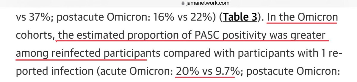 RajeevJayadevan's tweet photo. ❗️Reinfection doubles Long COVID risk

🔹10% of Omicron-infected went on to get Long COVID

🔹Overall incidence 23% (more in pre Omicron era)

🔹Vaccinated people had lower incidence 

🔹3.7% of controls also got symptoms

See thread👇 https://t.co/ZUlHZyK6Ad
