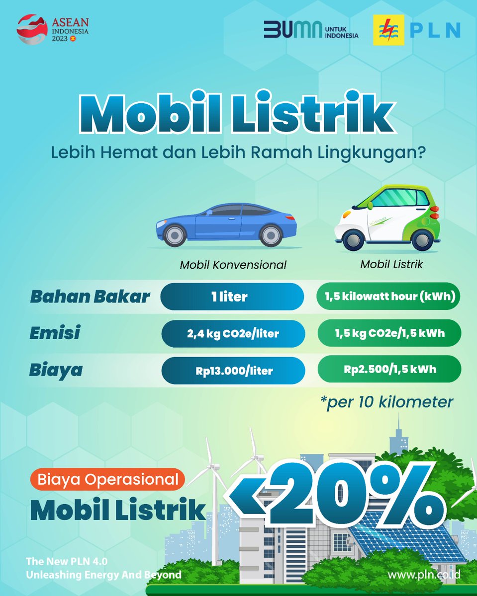 BocahBagak's tweet image. Halo, Electrizen!

Penggunaan kendaraan listrik di Indonesia menjadi ladang bisnis baru bahkan menyentuh Usaha Mikro Kecil Menengah (UMKM). 

Yuk beralih ke kendaraan listrik!

#SPKLU #KendaraanListrik #PLN #PLNUntukIndonesia
#UnleashingEnergyandBeyond
#Pakaimolis