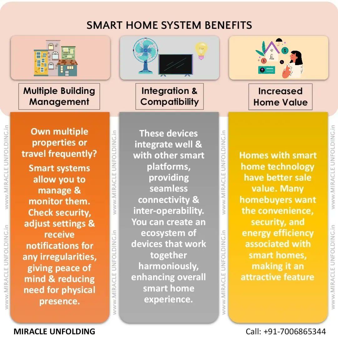 Miracle_U_2023's tweet image. Smart Homes Systems Explained 
.
.
.
.
.
.
.
.
.
.
.
#TATA #automaticswitches #automaticlighting #automaticlights #energysaving #alexa #googlehome #smarthome #SmartHomes #SmartHomeDevices #SmartSwitches #SmartLights #GodrejSecure #HomeAutomation #Jammu #Udhampur #JammuAndKashmir