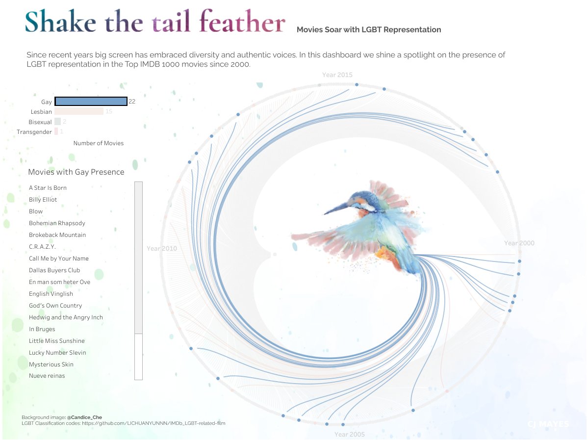 Candiceche tweet media