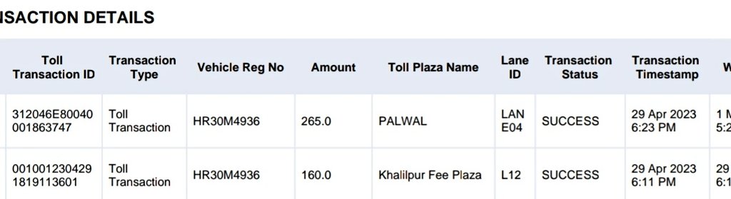 For the travel of only 12 mins I have paid Rs 265 at Palwal (KMP Toll) and for the last one month I am requesting @Paytm to look into the matter which is yet to be solved.
@nitin_gadkari kindly direct @Paytm to solve the matter.@NHAI_Official  @Paytmcare
#toll loot