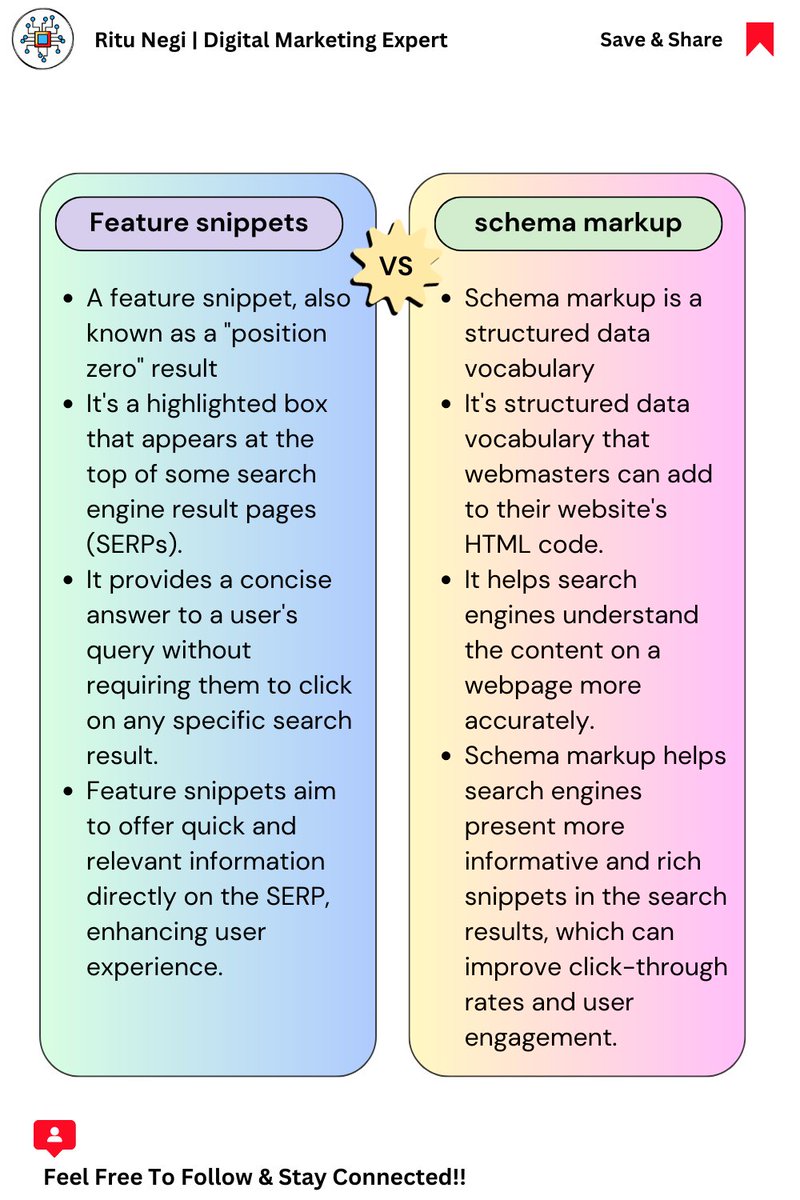 Mastering On-Page Advanced SEO: Unleashing the Power of Optimization Techniques for Superior Rankings
Read More: shorturl.at/rxLV6 

#seo #onpage #searchengine #content #website