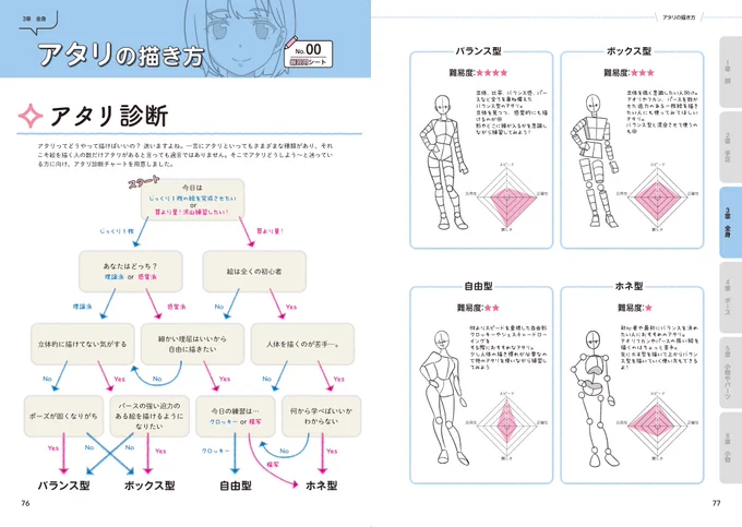 書籍の中に「アタリ診断」っていうちょっと面白いページがあるのでもう見せちゃう  どんなアタリを使ったらいいかわからない人はぜひ遊んでみて☺️(ご予約はリプ欄からどぞ)