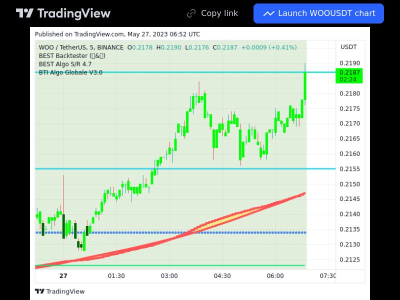 TradingView trade WOO 5 minutes