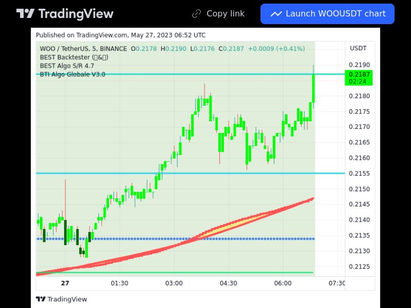 TradingView trade WOO 5 minutes 