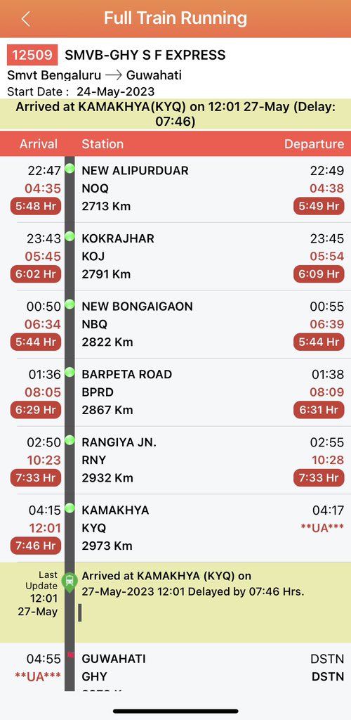 krushna_c_p's tweet photo. @RailMinIndia @PMOIndia @EasternRailway @RailwayNorthern 9755039449, Still Train standing in Kamakhya last 35 min. Only distance 6 KM to Guwahati. But In Guwahati not clearing line to come NFR. Pathetic service. No one concern this problem. Also I will raise complain. Please see the train status https://t.co/zvs2G04fy6