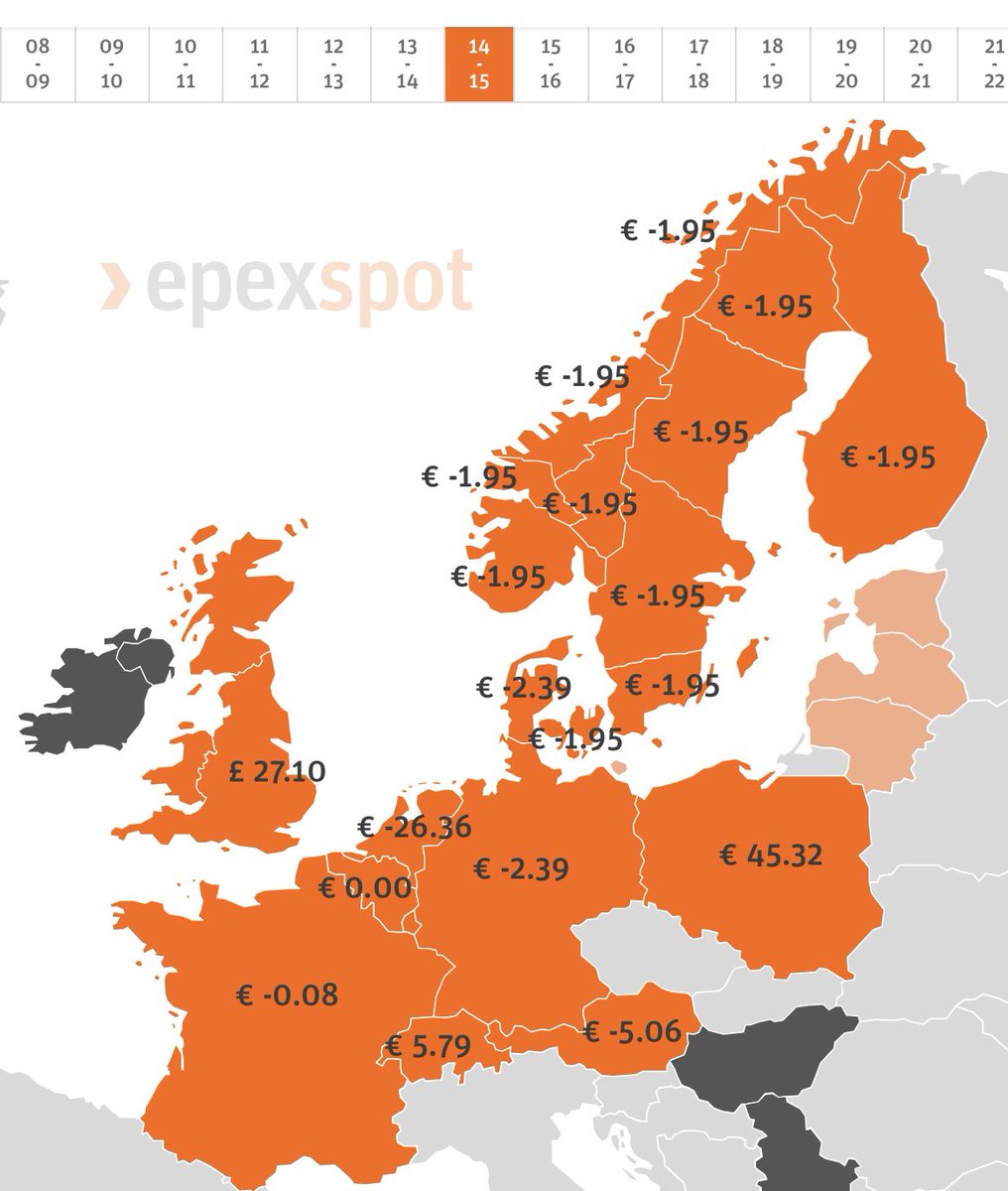 Another weekend, another weekend of negative wholesale #power prices this time across most of #Europe. Basically from 11.00-17.00 today most countries from #France to #Finland will have power prices of zero or below.