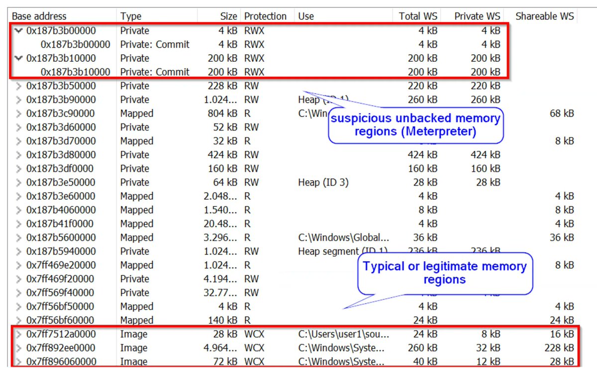 0xor0ne's tweet image. Nice reading on how to modify meterpreter for bypassing EDRs
Credits @VirtualAllocEx

redops.at/en/blog/meterp…

#redteam #infosec #cybersecurity #offsec